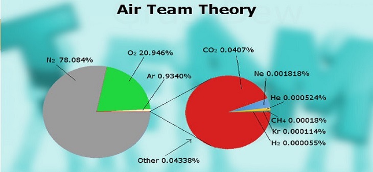 Air Team Theory by Shekhar Pawar